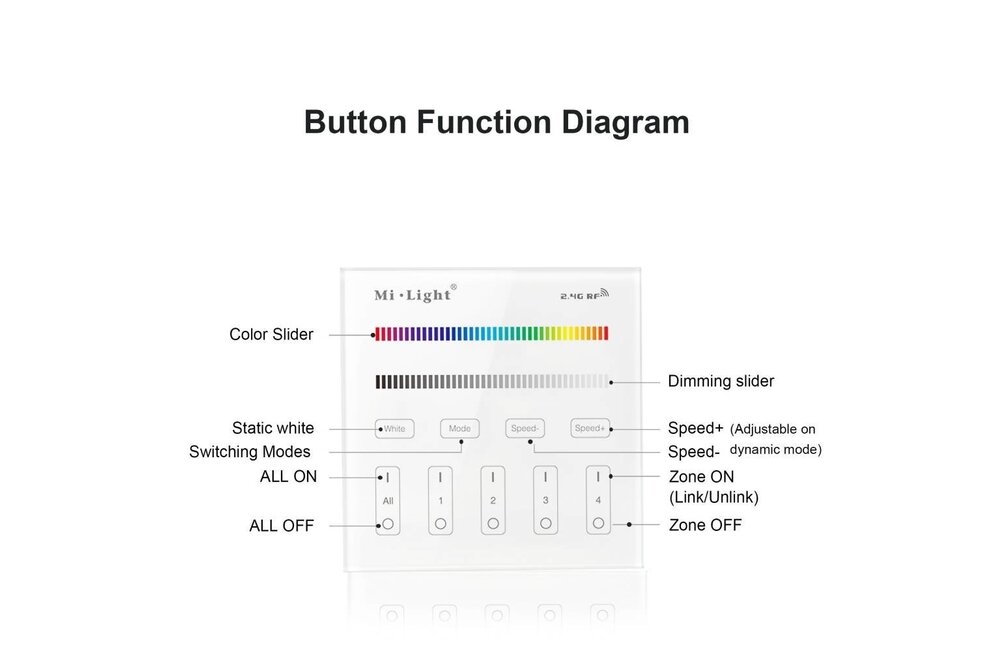 MiLight MiLight RGB / RGBW Touch Wall Controller Aufputz, 4-Zonen, RF, 2xAAA Batterie