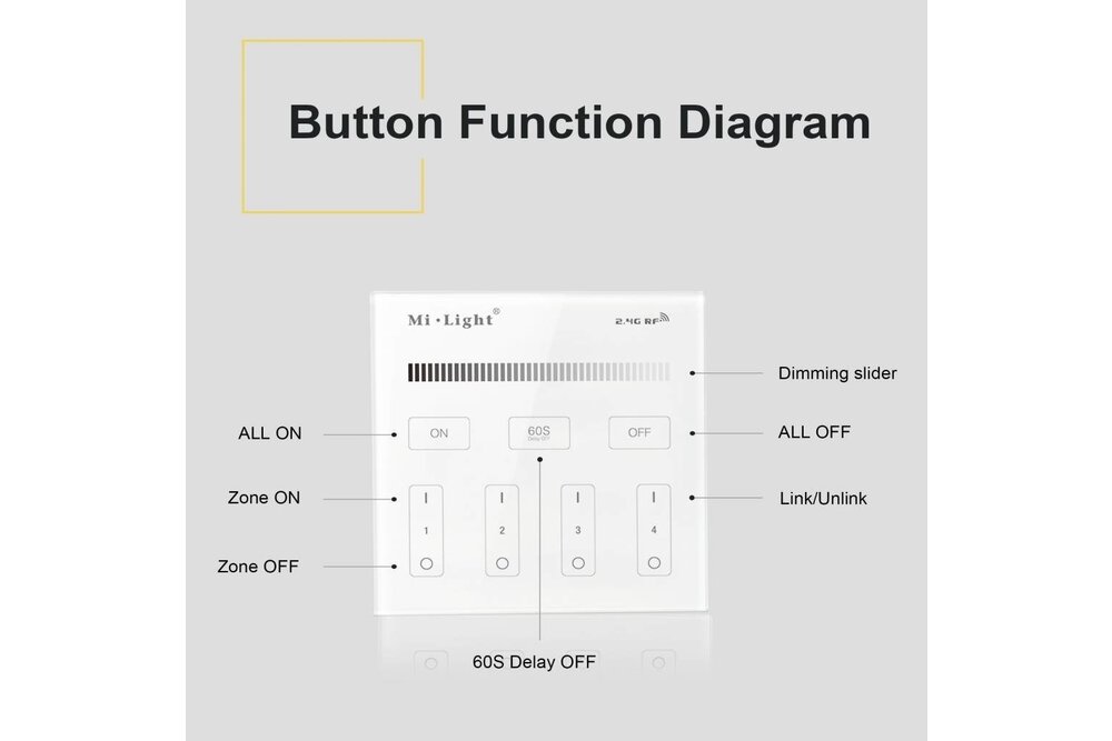 MiLight Mi-Light Einbau-RF-Touch-Dimmer-Panel 4-Kanal, weiße Beleuchtung 220V