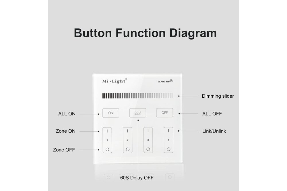 MiLight Mi-Light Aufputz-Touch-Wandsteuerung Dimmer 4-Zonen, einfarbig, AAA-Batterie