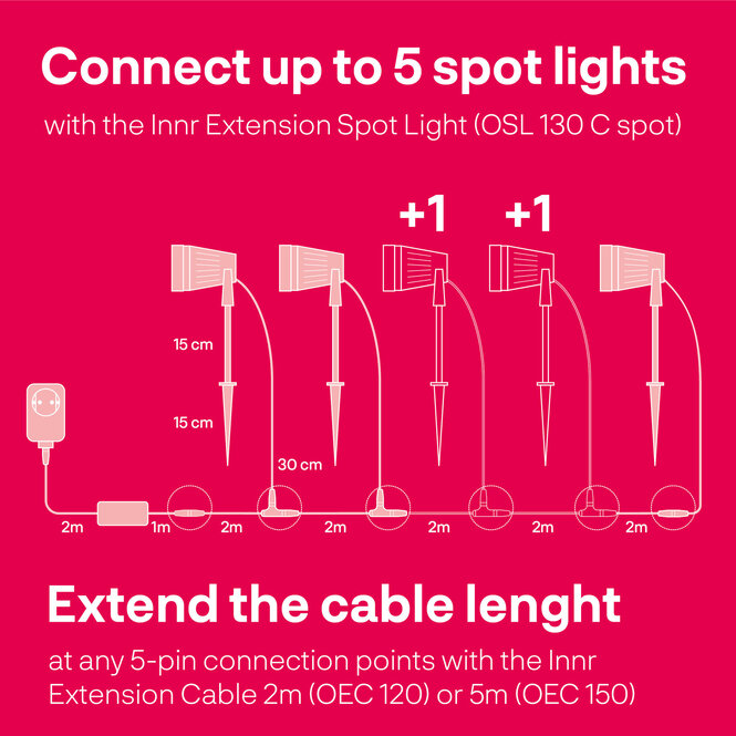 INNR INNR Zigbee 1x Spot EXTENSION zur Einstellung von OSL130C / 132C