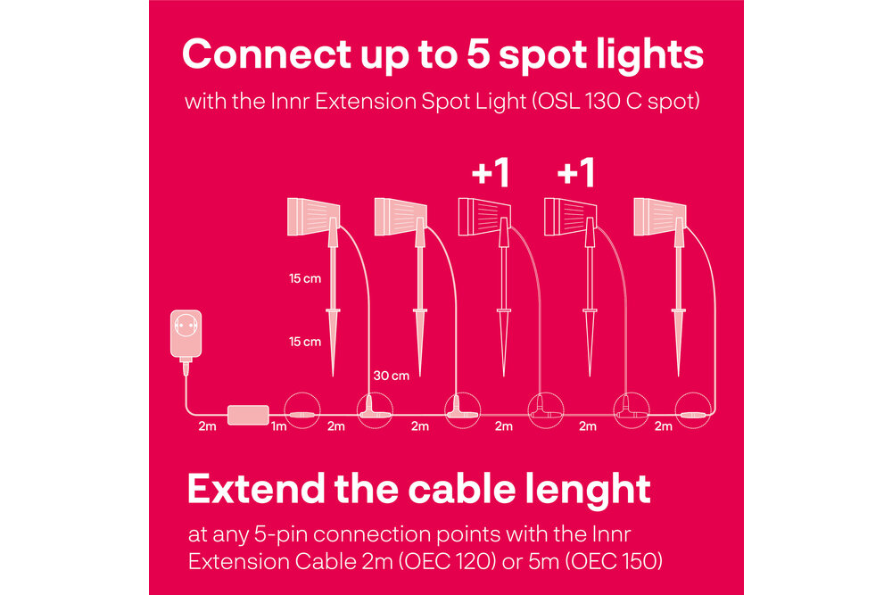 INNR INNR Zigbee 1x Spot EXTENSION zur Einstellung von OSL130C / 132C
