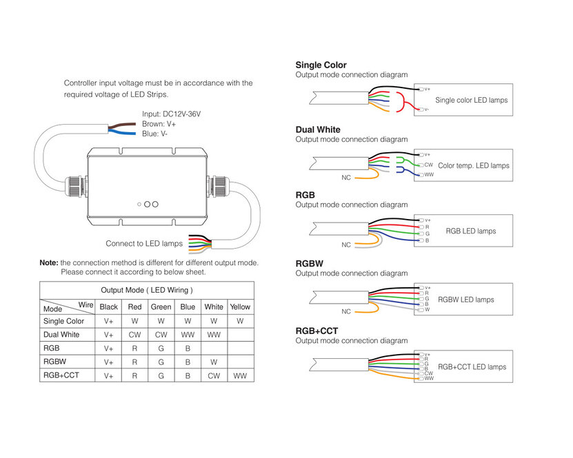 MiLight IP67 Wasserdichter WiFi LED Strip Controller | 12~24V 20A | Optional mit Fernbedienung | WL5-WP