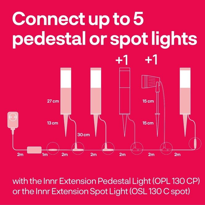 INNR INNR Garten Zigbee Lampenverlängerung Sockel 4,5W RGBWW | OPL 130 CP
