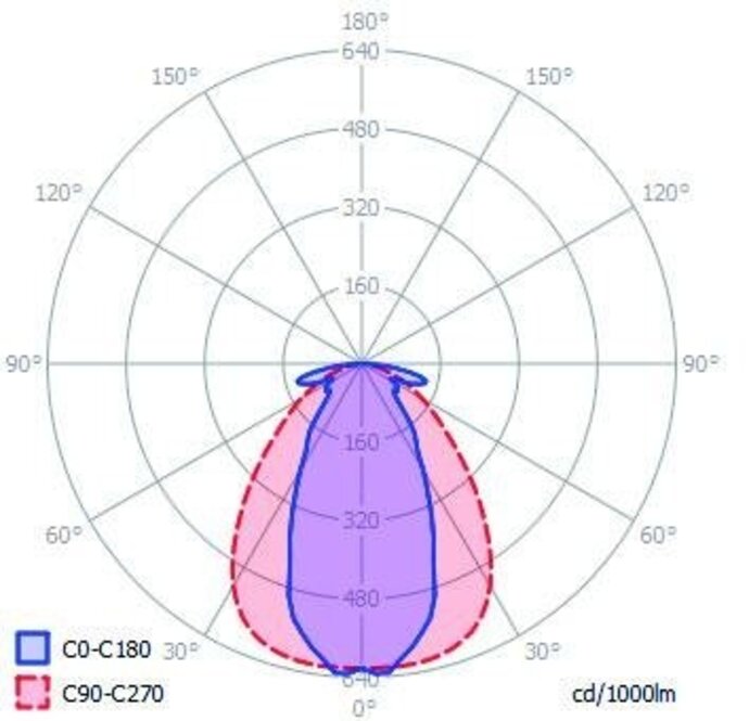 Abdeckung C10 Spot 60° Clickon | Abstrahlwinkel 60°, Länge 1m oder 2m