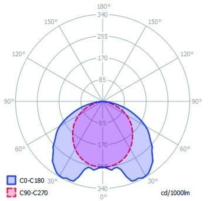 Abdeckung C10 Wide 110° Clickon | Abstrahlwinkel 110°, Länge 1m oder 2m