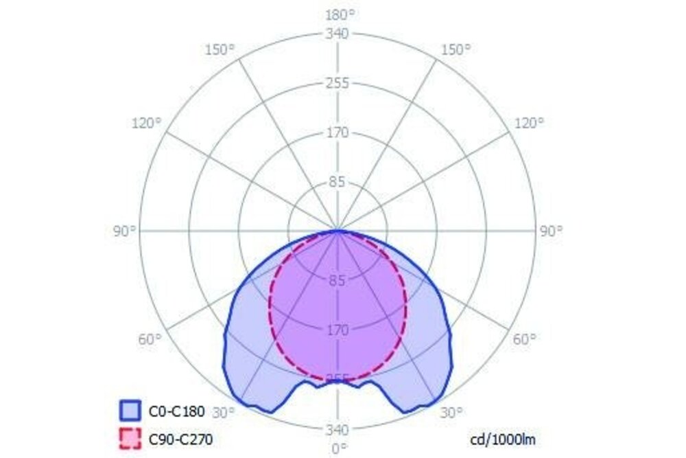 Abdeckung C10 Wide 110° Clickon | Abstrahlwinkel 110°, Länge 1m oder 2m