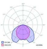 Abdeckung C10 Wide 110° Clickon | Abstrahlwinkel 110°, Länge 1m oder 2m