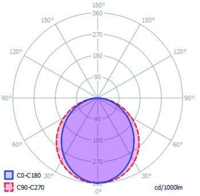 Abdeckung C10 Opal prismatisch Clickon | Gleichmäßige Lichtverteilung, Länge 1m oder 2m