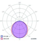 Abdeckung C10 Opal prismatisch Clickon | Gleichmäßige Lichtverteilung, Länge 1m oder 2m