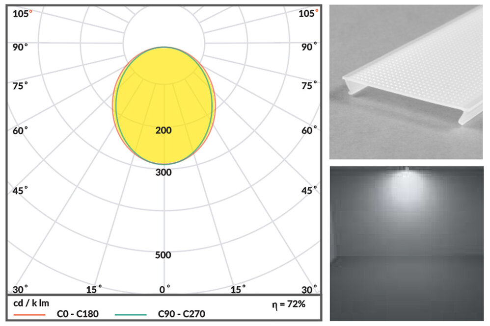 Abdeckung C10 Opal prismatisch Clickon | Gleichmäßige Lichtverteilung, Länge 1m oder 2m