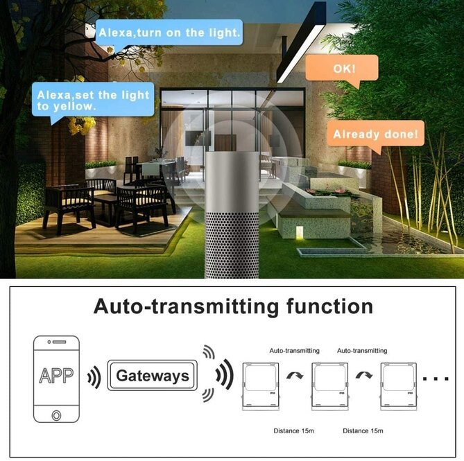 GLEDOPTO Gledopto Zigbee Flutlicht 30 Watt 230V - RGBCCT Farbe+Dual Weiß - GL-FL-005P