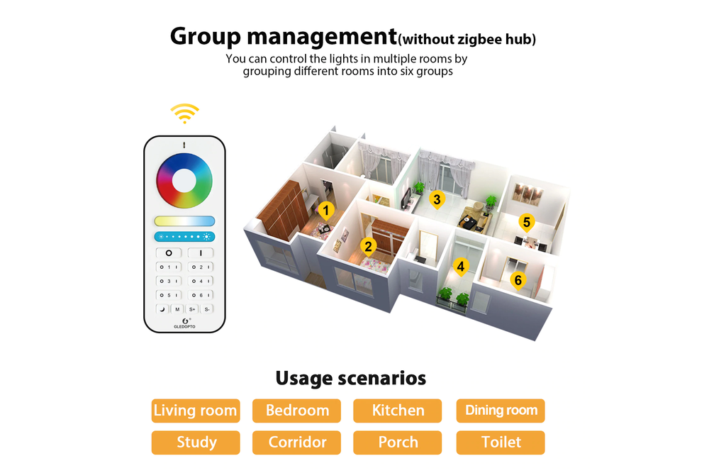 GLEDOPTO GLEDOPTO RF-Fernbedienung RGB+CCT für 6 Zonen