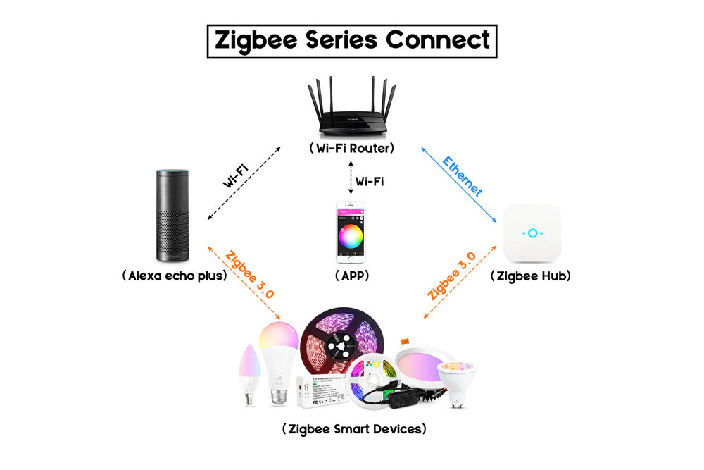 GLEDOPTO GLEDOPTO 5W USB RGB + CCT 2M LED-Streifen Licht 5V GL-MC-001S