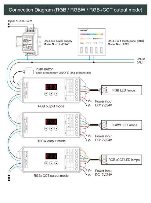 MiLight DALI DL-X DT8 5 in 1 Einfarbig/Dual White/RGB/RGBW/RGB+CCT Dali-Controller 5x6A