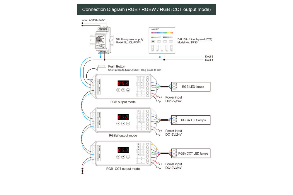 MiLight DALI DL-X DT8 5 in 1 Einfarbig/Dual White/RGB/RGBW/RGB+CCT Dali-Controller 5x6A