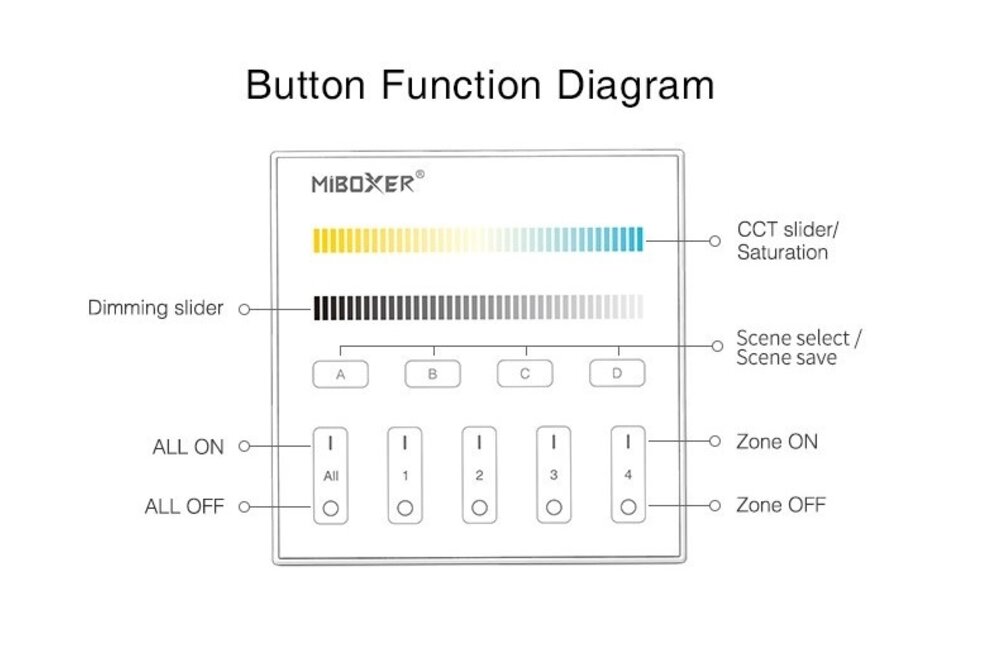 MiLight DALI DT8 4-Zonen Dual White / Korrelierte Farbtemperatur Touch Wandpanel