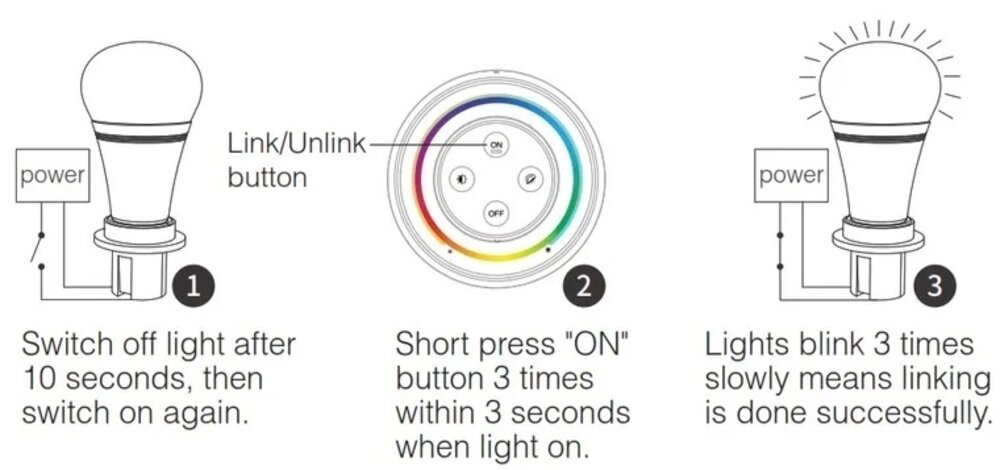 MiLight MiLight 2.4G Regenbogen-Fernbedienung RGB/RGBW/RGB+CCT, AAA-Batterien