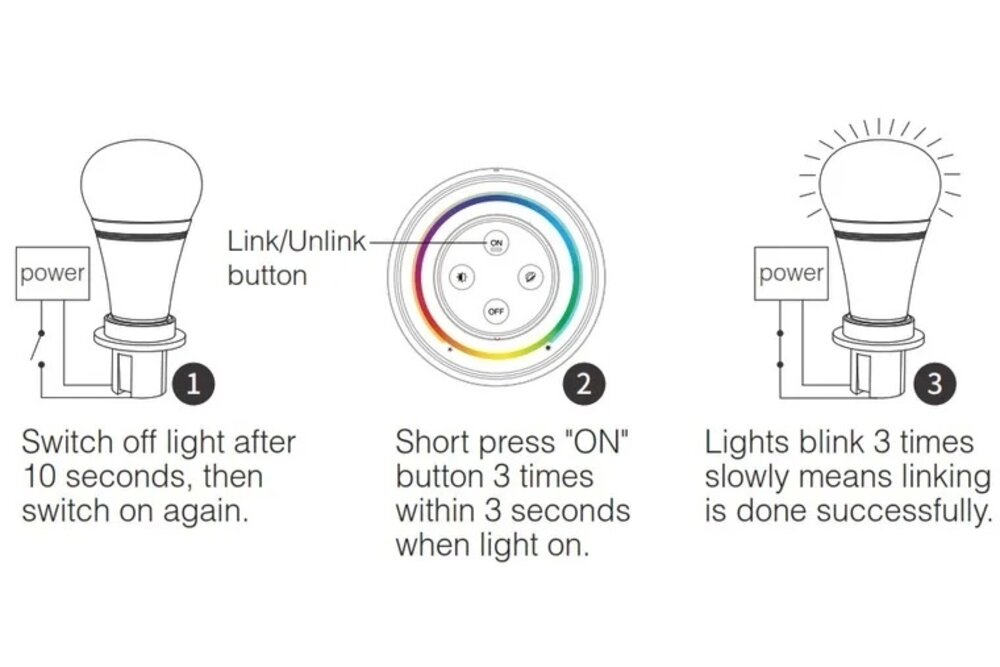 MiLight MiLight 2.4G Regenbogen-Fernbedienung RGB/RGBW/RGB+CCT, AAA-Batterien