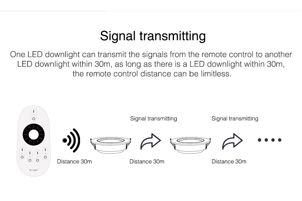 MiLight Mi-Light 6Watt Dimmbarer Dual White LED 2.4G RF schwenkbarer Einbaustrahler 220V. Matt Weiß ⌀90mm