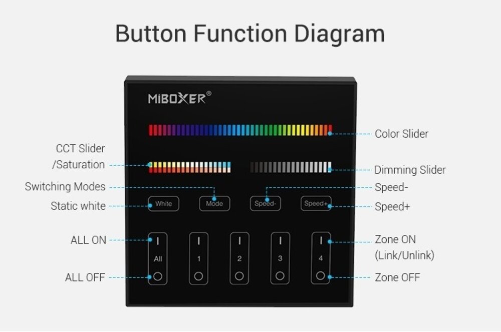 MiLight Schwarzer MiLight RGB+ DualWhite (RGB+CT) Touch Wall Controller Aufputz, 4-Zonen, RF, 2xAAA