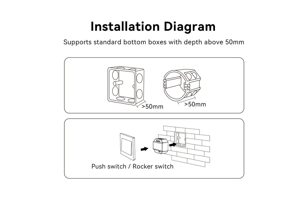 MiLight MiBoxer 230V intelligenter Smart-Schalter (WiFi+2.4G) WL-SW1