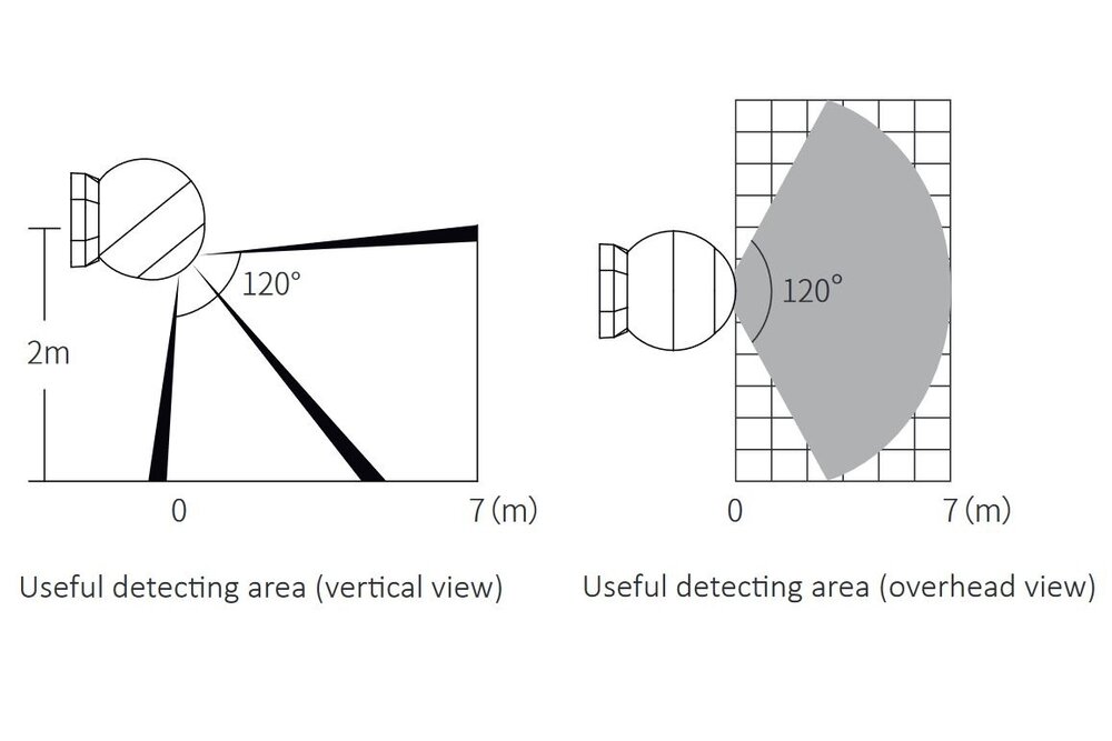 MiLight MiBoxer PIR1-RF 2.4G PIR Funk-Bewegungssensor
