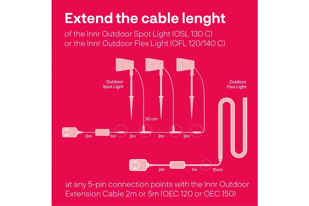 INNR INNR 5m Verlängerungskabel für Strahler und Leisten aus dem Set OSL 130C, OSL 132C, OFL 120C, OFL 140C, OPL130C