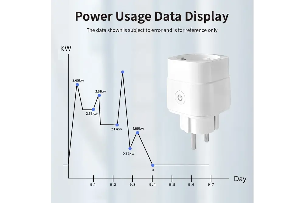 GLEDOPTO Gledopto 10A Zigbee Smart Plug Ein/Aus-Schalter mit Stromverbrauchsstatistik