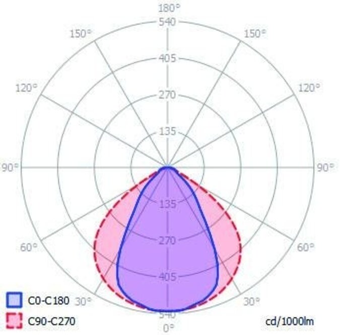 Abdeckung C10 Pro Clickon | Hochleistungsdiffusor, Länge 1m oder 2m