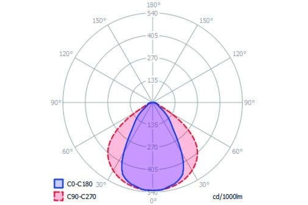 Abdeckung C10 Pro Clickon | Hochleistungsdiffusor, Länge 1m oder 2m