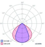 Abdeckung C10 Pro Clickon | Hochleistungsdiffusor, Länge 1m oder 2m