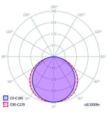 Abdeckung C10 Basic Milky White Clickon | Economic Diffusor mit gleichmäßiger Lichtverteilung, Länge 1m oder 2m