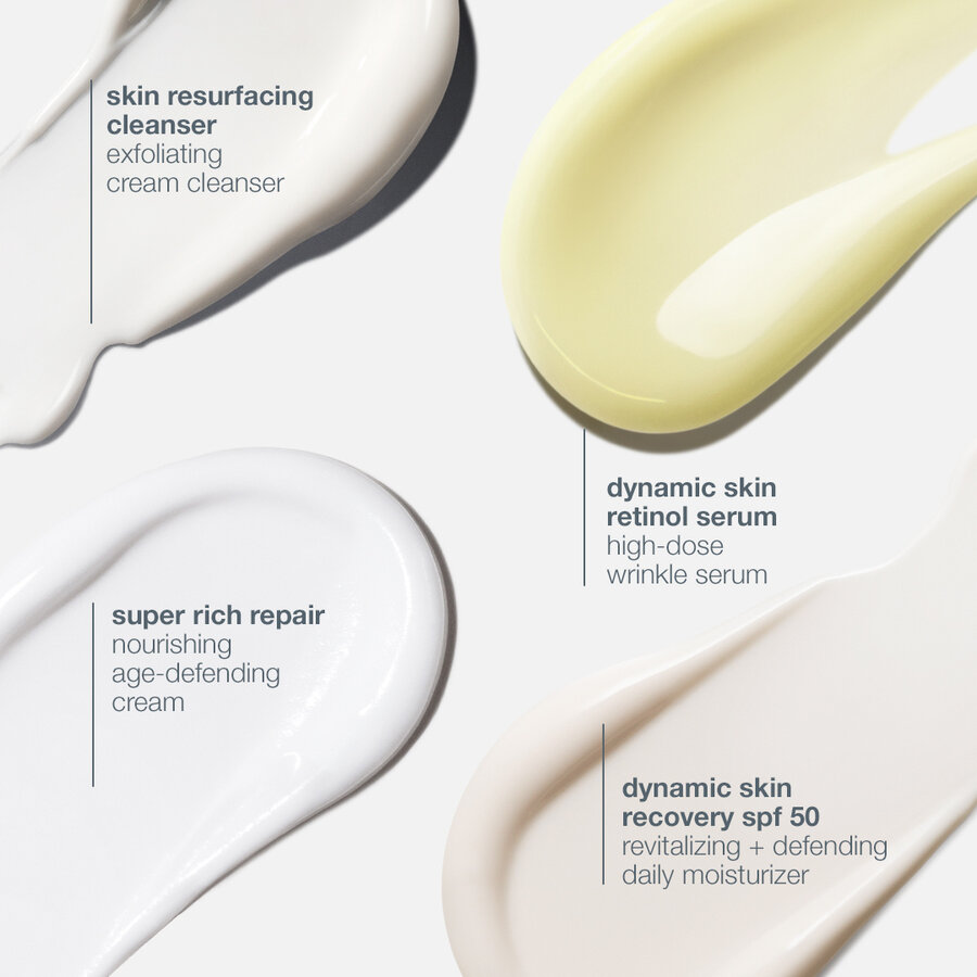 Skin Aging Solutions Kit