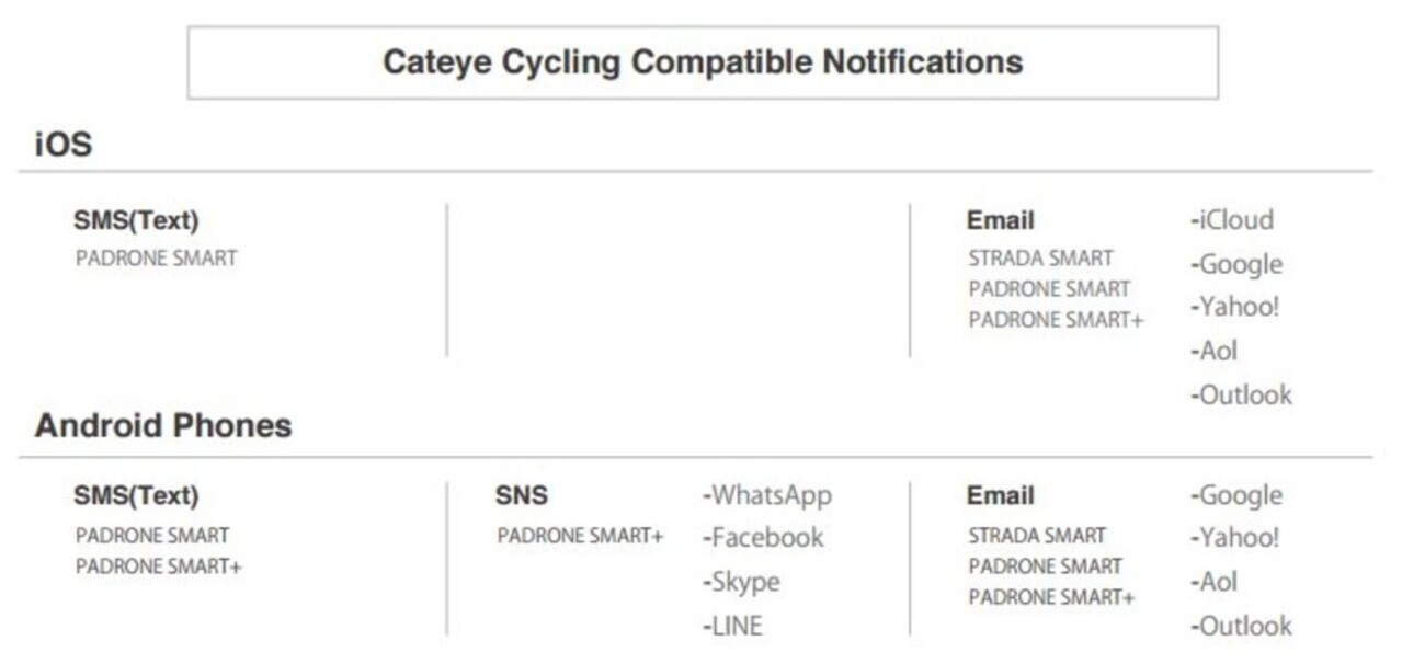 Cateye Cateye Fietscomputer Padrone Smart+