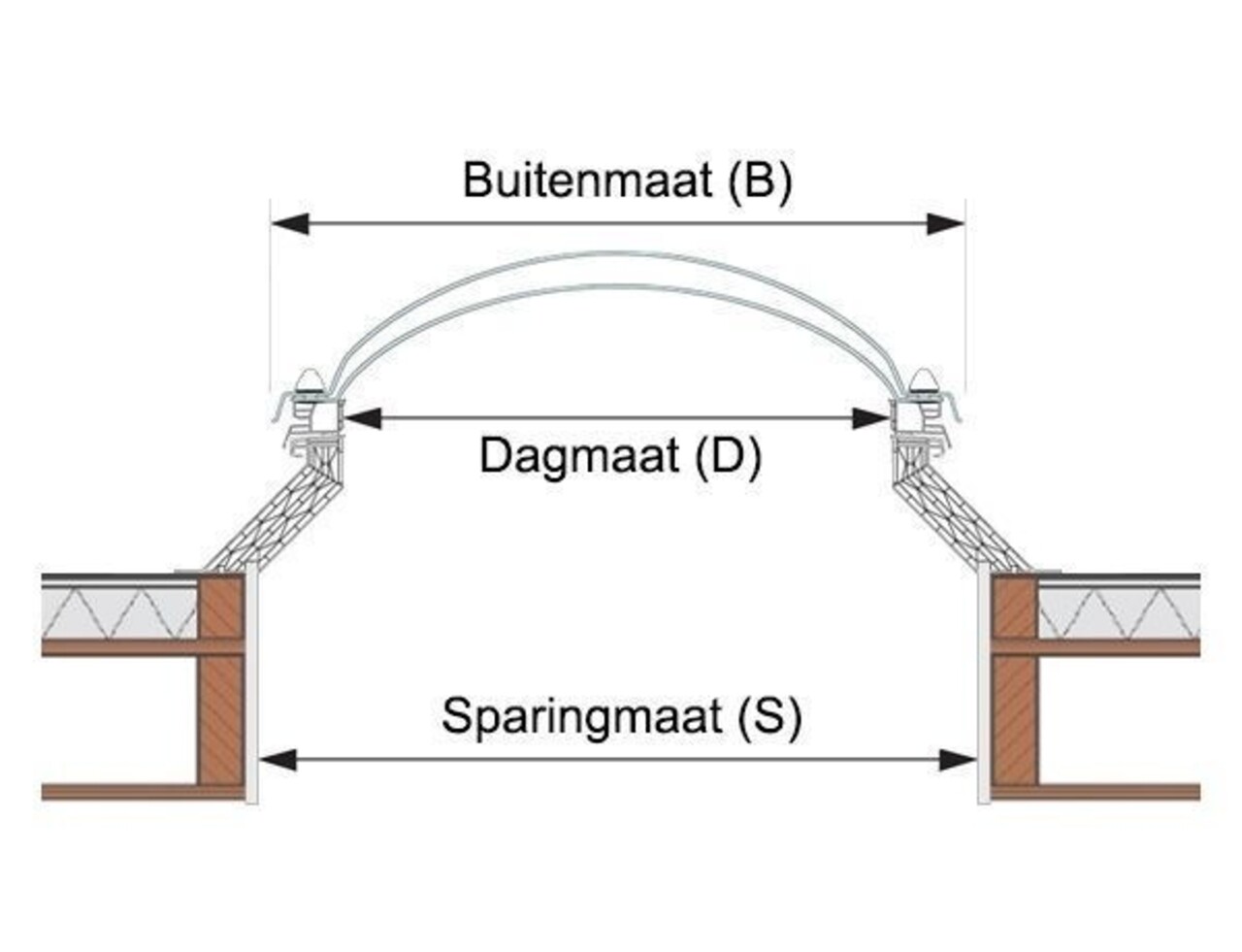 Intura Lichtkoepel OPAAL slagvast driewandig polycarbonaat met PVC opstand SUPERDEAL Intura Lichtkoepel OPAAL slagvast driewandig polycarbonaat met PVC opstand SUPERDEAL
