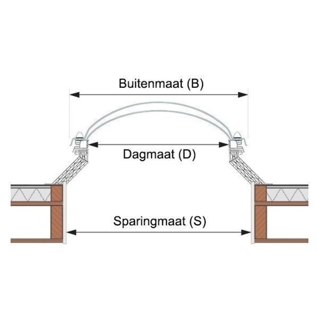 Domelite Lichtkoepel Domelite met ventilatie opstand - OPAAL ENKELWANDIG acrylaat  SUPERDEAL
