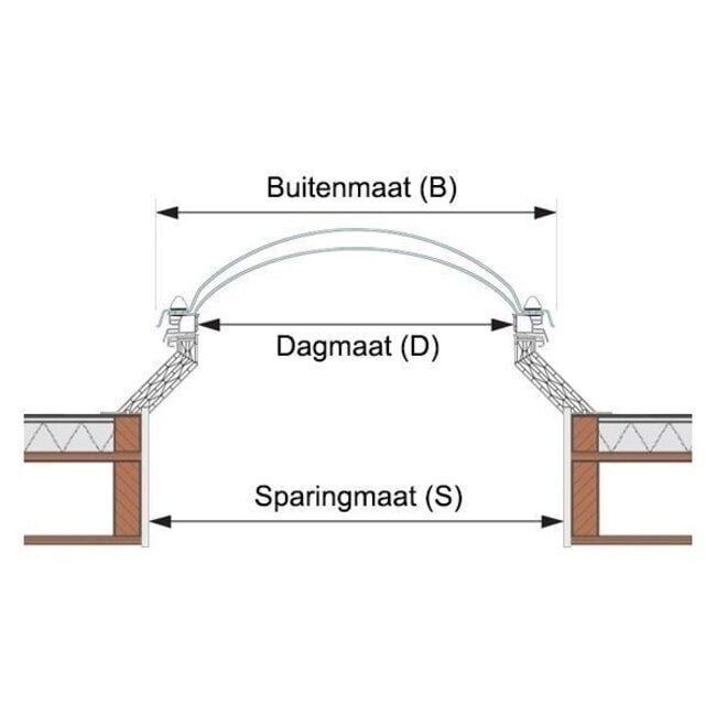 LumiDome Lichtkoepels voor daktoetreding dubbelwandig polycarbonaat met pvc opstand