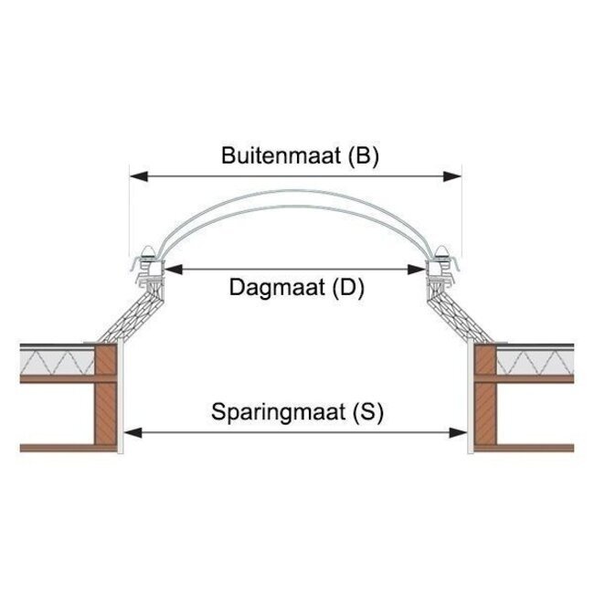 LumiDome Lichtkoepels voor daktoegang dubbelwandig polycarbonaat met polyester opstand