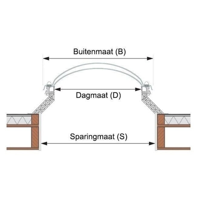LumiDome Lichtkoepels voor daktoetreding dubbelwandig polycarbonaat met polyester opstand