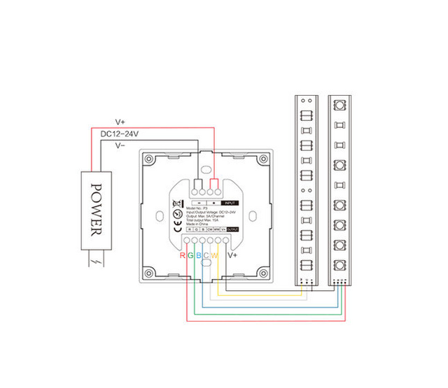 RGB/RGBW/RGBWW LED Einbaudimmer für Wandmontage – Steuerung von LED-Streifen, Spots & Leuchten, 12-24V DC, PWM-Technologie, Touch- oder Drehregler, max. 144W/6A, DALI-kompatibel RGB/RGBW/RGBWW LED Einbaudimmer für Wandmontage – Steuerung von LED-Streifen, Spots & Leuchten, 12-24V DC, PWM-Technologie, Touch- oder Drehregler, max. 144W/6A, DALI-kompatibel