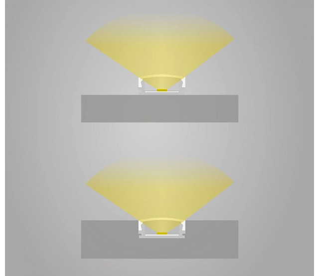 LED Streifen Profil 2 Meter, 16,85 mm x 6,50 mm, mit Abdeckung, 15W, weiß – Hochwertiges Aluminiumprofil für LED-Beleuchtung, ideal für Innen- und Außenbereich LED Streifen Profil 2 Meter, 16,85 mm x 6,50 mm, mit Abdeckung, 15W, weiß – Hochwertiges Aluminiumprofil für LED-Beleuchtung, ideal für Innen- und Außenbereich