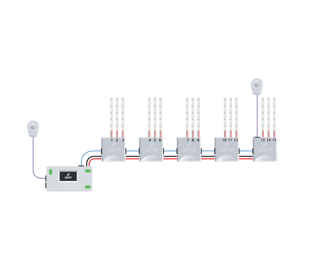 LED-Streifen Treppenbeleuchtung bis 15 Stufen – Warmweiß 3000K, 24V