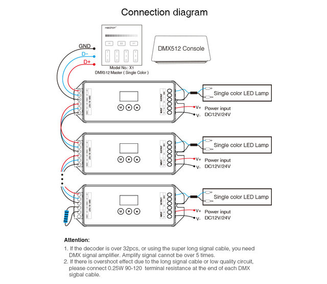 MiBOXER D2-CX DMX-Controller 512 Kanäle, 2-Kanal, 12-24V DC, Steuerung für LED-Streifen, RGBW-LEDs & DMX-Geräte, kompatibel mit DMX512-Protokoll, präzise Lichtsteuerung für Events & Installationen MiBOXER D2-CX DMX-Controller 512 Kanäle, 2-Kanal, 12-24V DC, Steuerung für LED-Streifen, RGBW-LEDs & DMX-Geräte, kompatibel mit DMX512-Protokoll, präzise Lichtsteuerung für Events & Installationen
