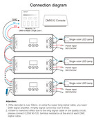 MiBOXER D4-CX DMX Controller 512 Kanäle, 4-Kanal Konstantspannung, 12-24V DC, Steuerung für RGBW LED-Streifen, DMX512 & RDM kompatibel, professionelle Lichtsteuerung