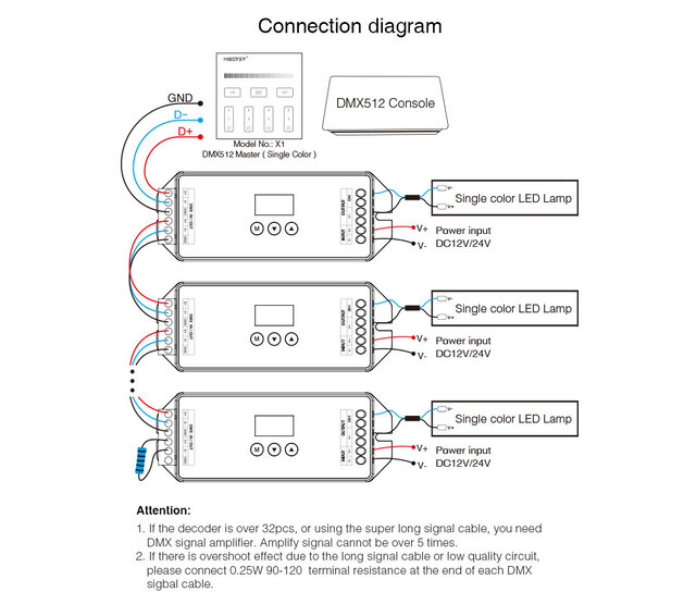 MiBOXER D1-CX DMX-Controller 512 Kanäle, 4-Kanal, 12-24V DC, Steuerung für LED-Streifen, RGBW-LEDs & Beleuchtung, DMX512-kompatibel, professionelle Lichtsteuerung für Events, Shows & Installationen