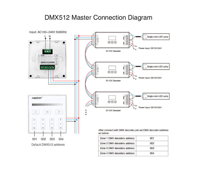 DMX Dual White CCT LED Wanddimmer - Draadlos MIBOXER X2, 2-Kanal LED-Controller für RGBW/LED-Streifen, 12-24V, 4A pro Kanal, Touch-Bedienung, App-Steuerung, dimmbar, 2700K-6500K Farbtemperatur DMX Dual White CCT LED Wanddimmer - Draadlos MIBOXER X2, 2-Kanal LED-Controller für RGBW/LED-Streifen, 12-24V, 4A pro Kanal, Touch-Bedienung, App-Steuerung, dimmbar, 2700K-6500K Farbtemperatur