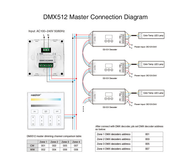 DMX Dual White CCT LED Wanddimmer - Draadlos MIBOXER X2, 2-Kanal LED-Controller für RGBW/LED-Streifen, 12-24V, 4A pro Kanal, Touch-Bedienung, App-Steuerung, dimmbar, 2700K-6500K Farbtemperatur DMX Dual White CCT LED Wanddimmer - Draadlos MIBOXER X2, 2-Kanal LED-Controller für RGBW/LED-Streifen, 12-24V, 4A pro Kanal, Touch-Bedienung, App-Steuerung, dimmbar, 2700K-6500K Farbtemperatur