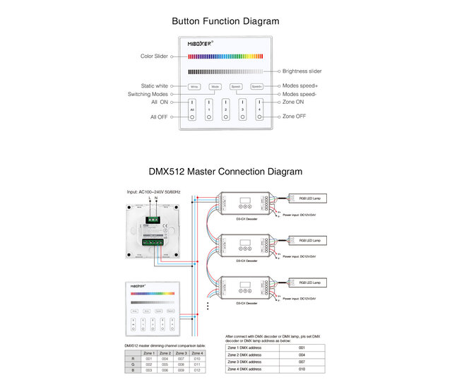 DMX RGB LED Streifen Dimmer - DMX 512 & Draadlos MIBOXER X3 - Präzise Steuerung für LED-Beleuchtung, 230V, 12/24V, 6A, 144W, Einfache Installation, Kompatibel mit LED-Streifen & Leuchten DMX RGB LED Streifen Dimmer - DMX 512 & Draadlos MIBOXER X3 - Präzise Steuerung für LED-Beleuchtung, 230V, 12/24V, 6A, 144W, Einfache Installation, Kompatibel mit LED-Streifen & Leuchten