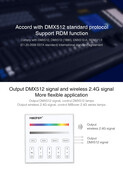 DMX RGBW LED Streifen Dimmer – DMX512 & kabellose MIBOXER X4 Steuerung – 4-Kanal, 24V/12V, 8A pro Kanal, PWM-Technologie, kompatibel mit LED-Leuchten & Smart Home Integration
