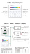 DMX RGBW LED Streifen Dimmer – DMX512 & kabellose MIBOXER X4 Steuerung – 4-Kanal, 24V/12V, 8A pro Kanal, PWM-Technologie, kompatibel mit LED-Leuchten & Smart Home Integration